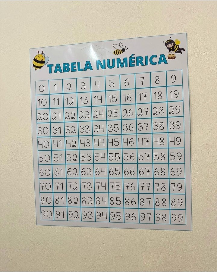 Tabela Numérica do 0 ao 99