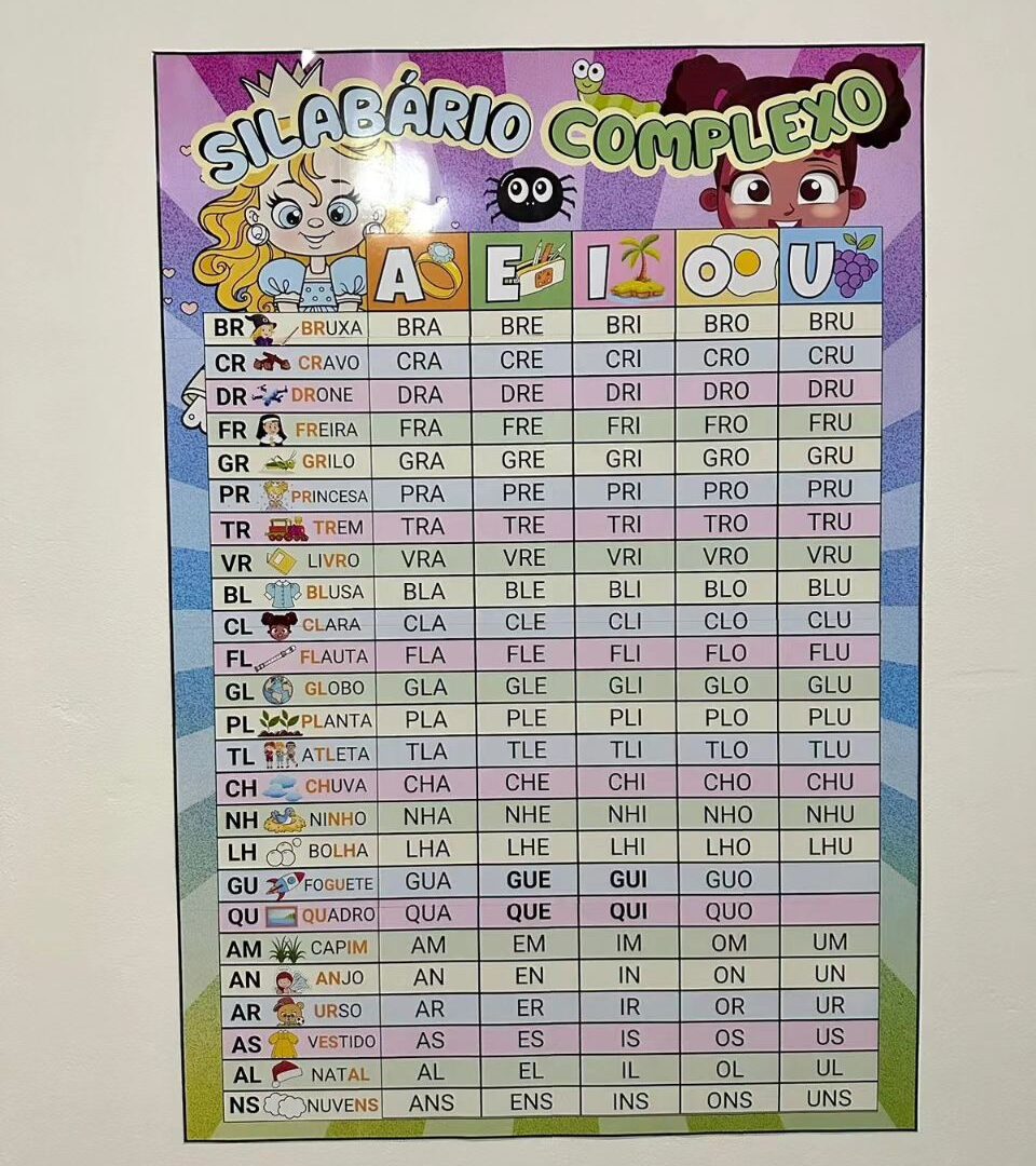 Painel Silabário Sílabas Complexas