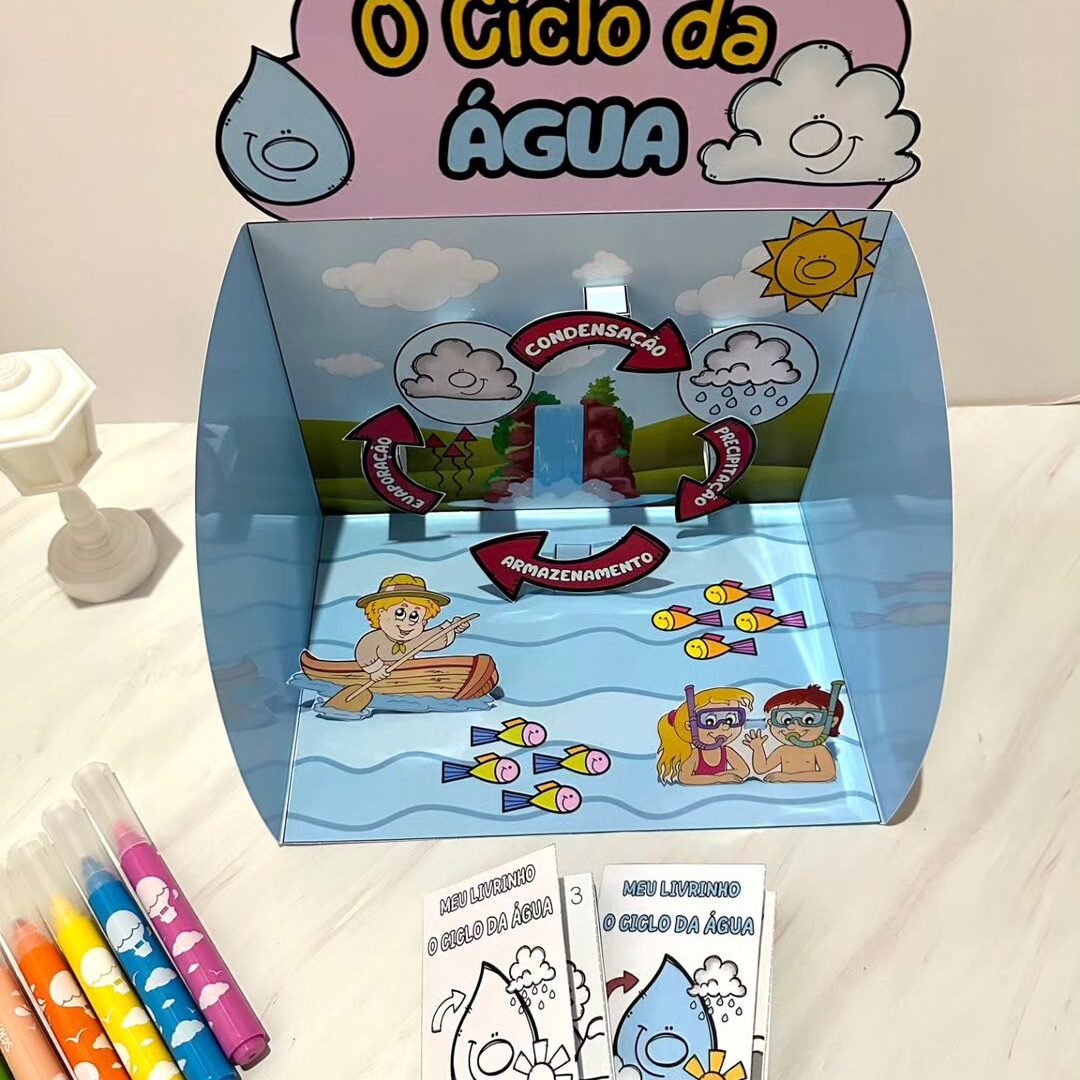 Ciclo da Água